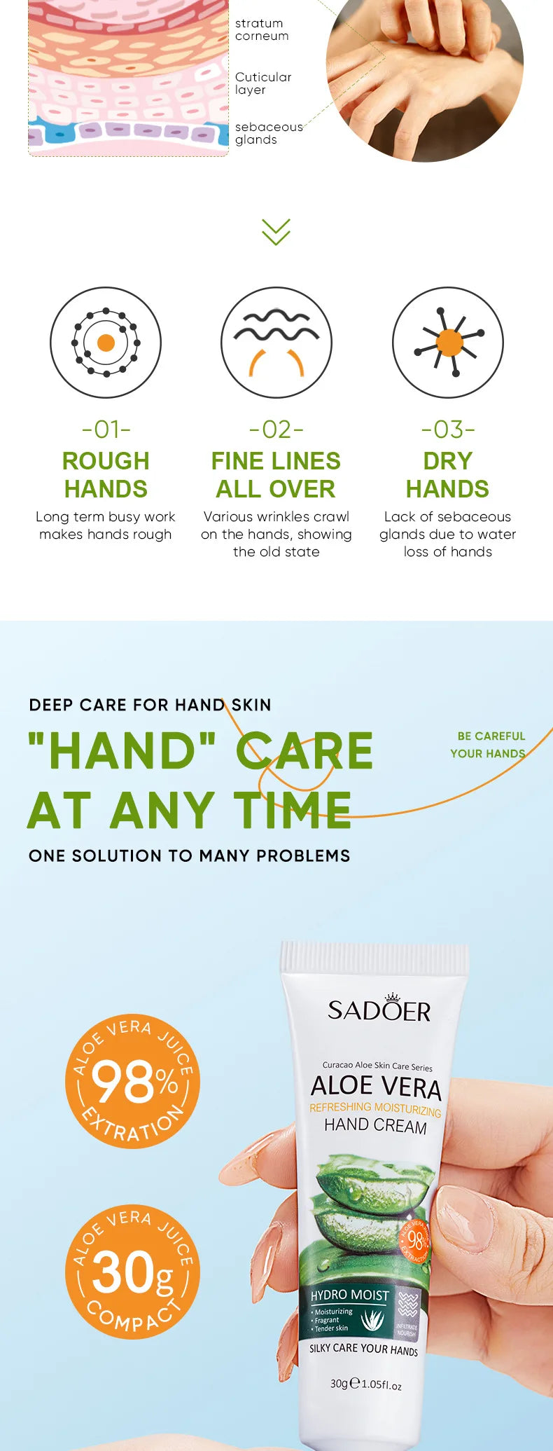 Aloe Vera Hand Cream Lotions Serum Repair Nourishing Hand Skin Care Anti Dryness Chapping Anti Aging Whitening Hand Cream 30g